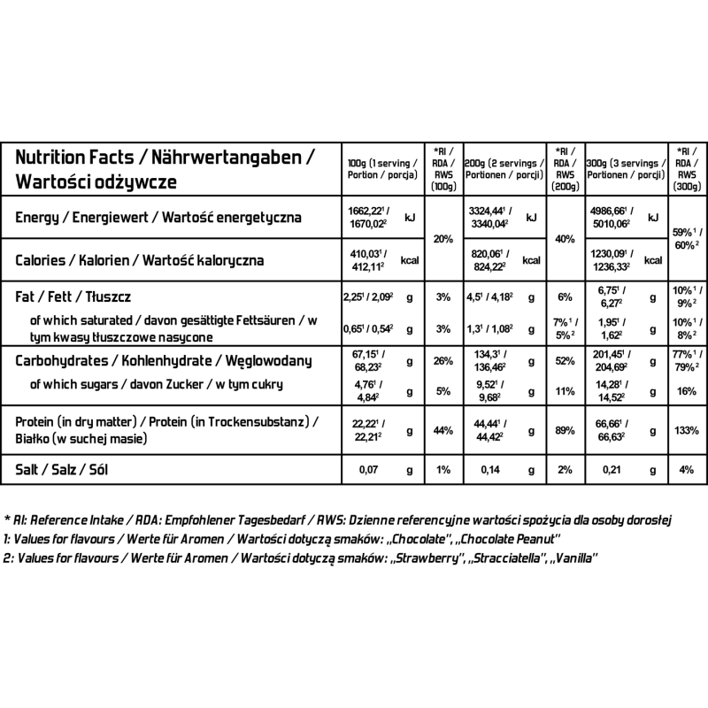 Evolite IsoGainz 4000g